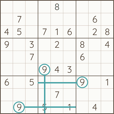 estrategia de barrido en sudoku